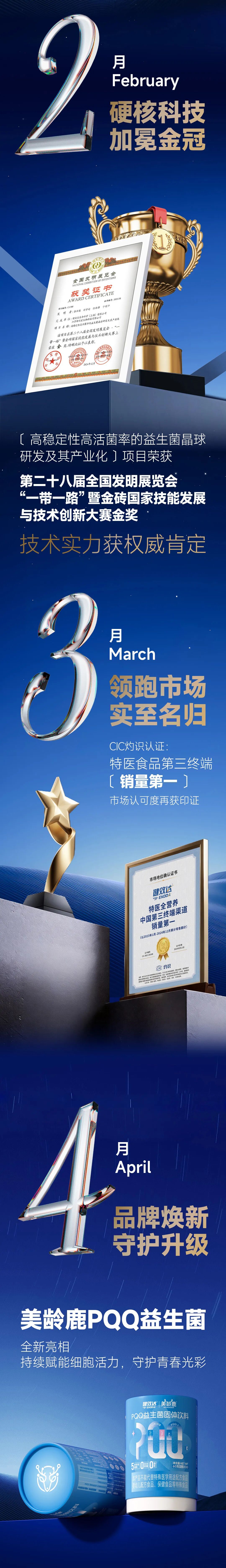 健效达2025年度总结——以进化之力·赴未来之约(图2)